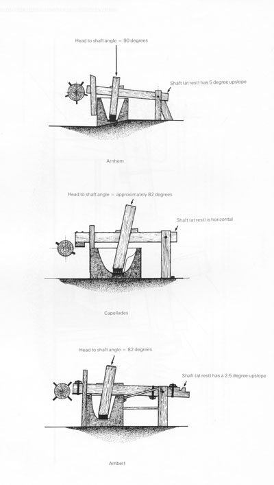 Figure 14. Variation of stamper head angles by location. 