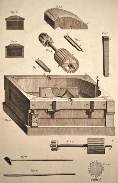 Figure 15. Hollander beater, Diderot Encyclopédie.