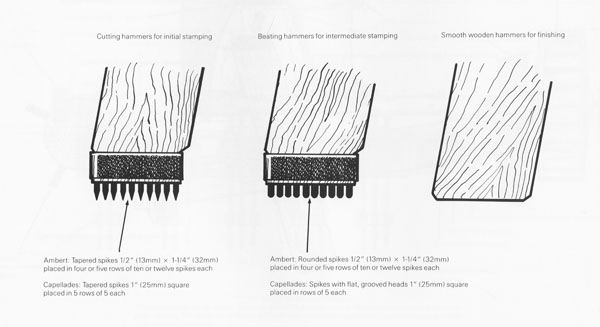 Figure 10. Stamper and nail head configurations.