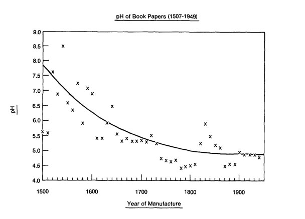 European Papermaking Techniques 1300-1800 - Paper Through Time:  Non-Destructive Analysis of 14th through 19th Century Papers - University  of Iowa