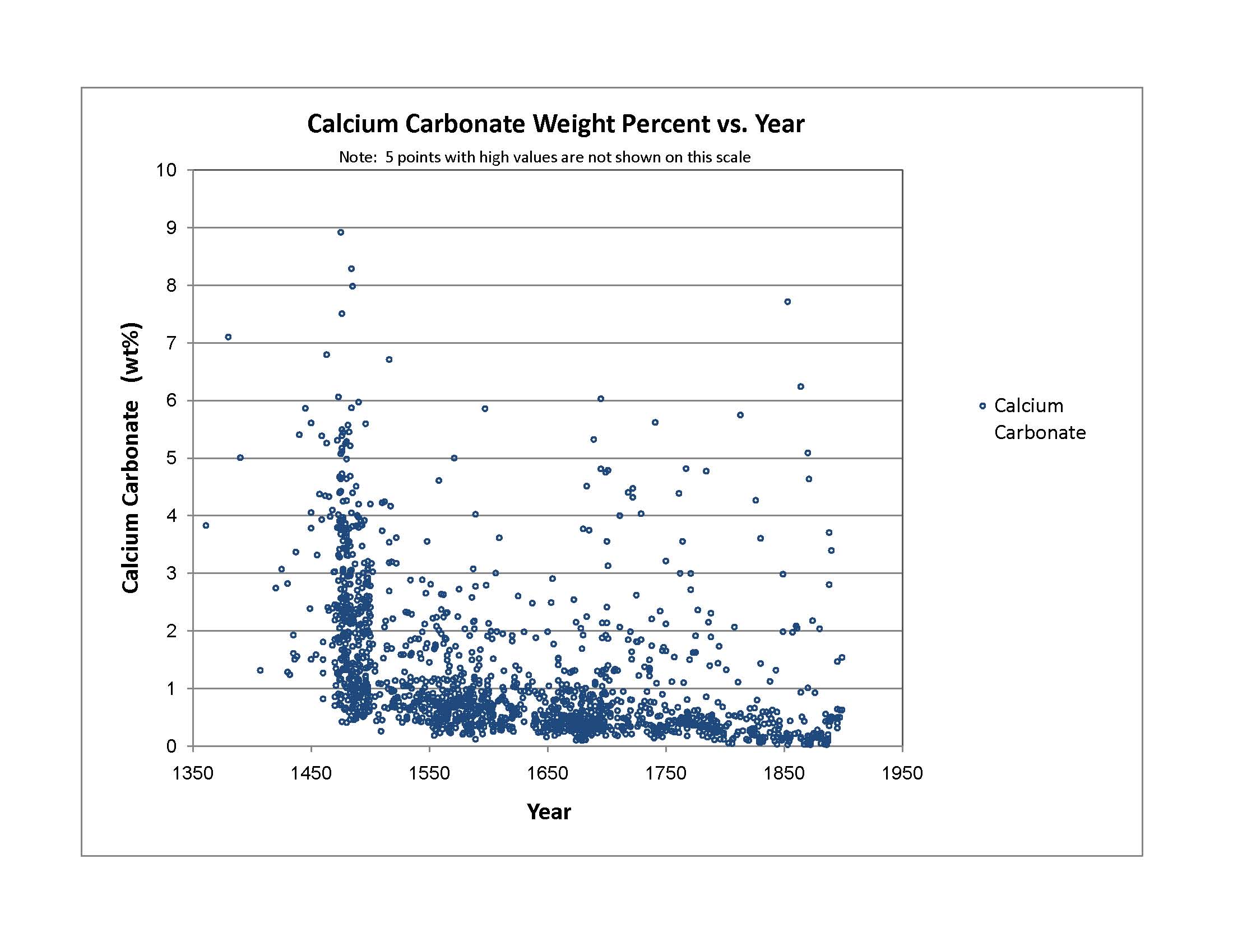 Plot 12: Calcium Carbonate